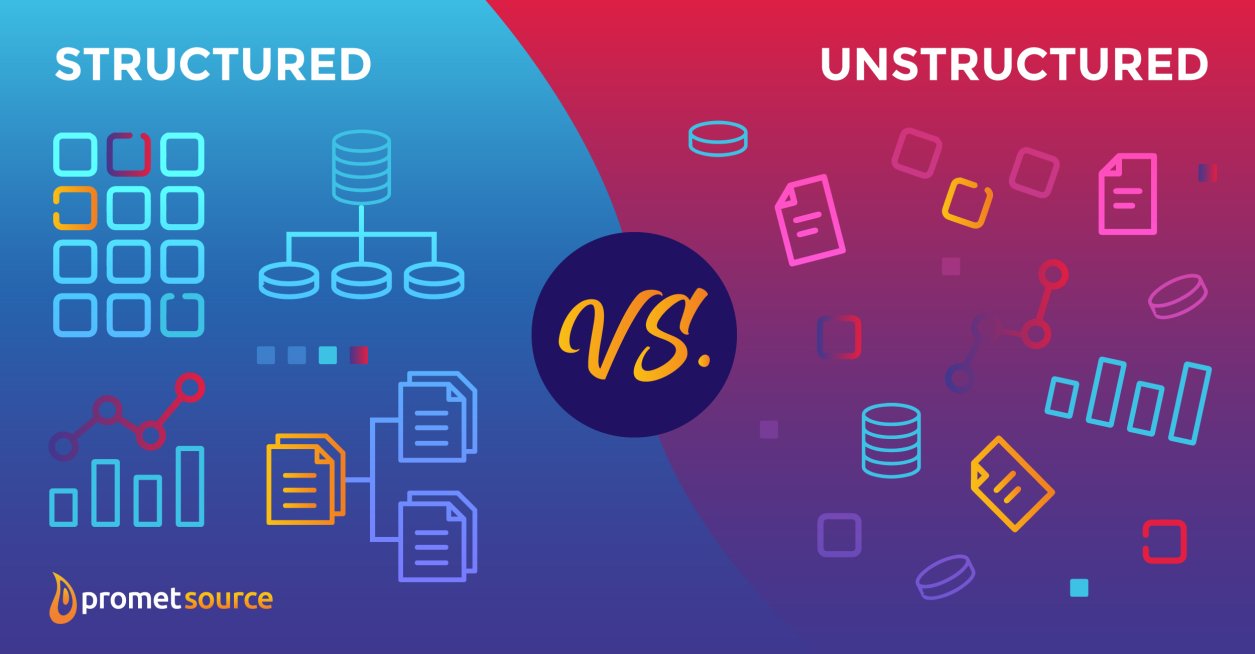 Structured vs unstructured data on a blue and pink background