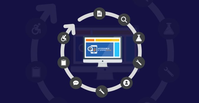 Web accessibility testing and remediation roadmap