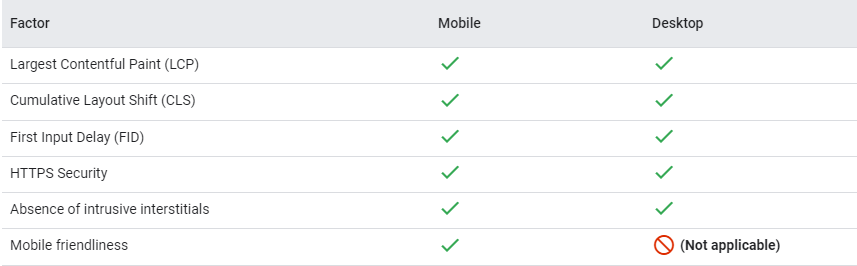 Page experience table