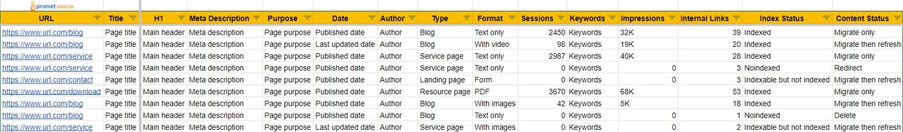 content audit template screenshot