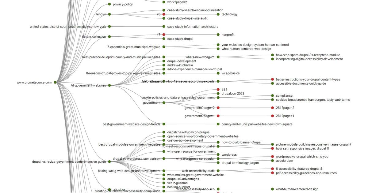 Crawl tree graph