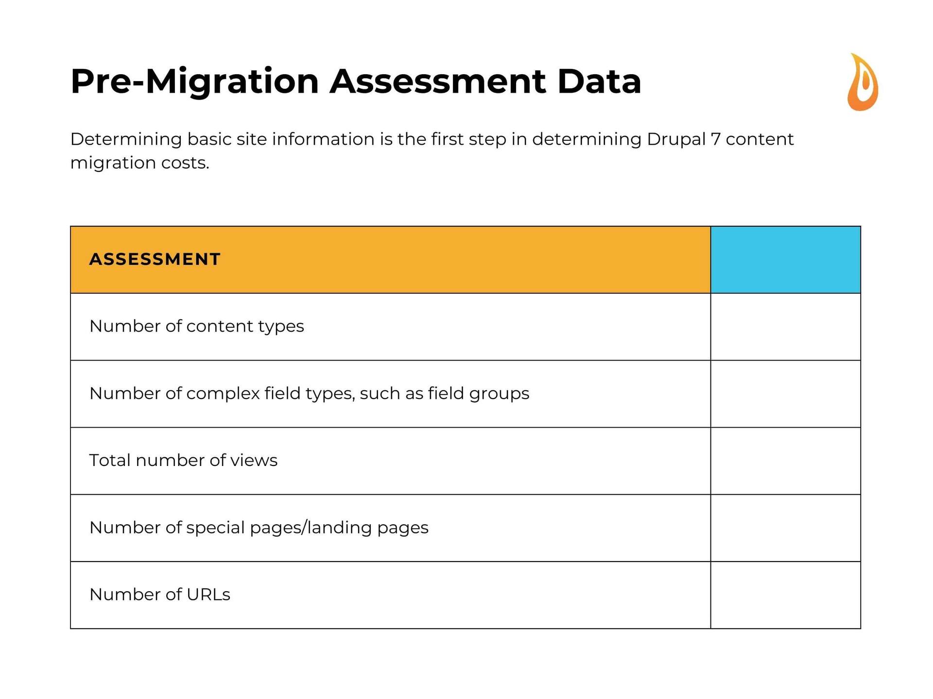 Pre-migration assessment