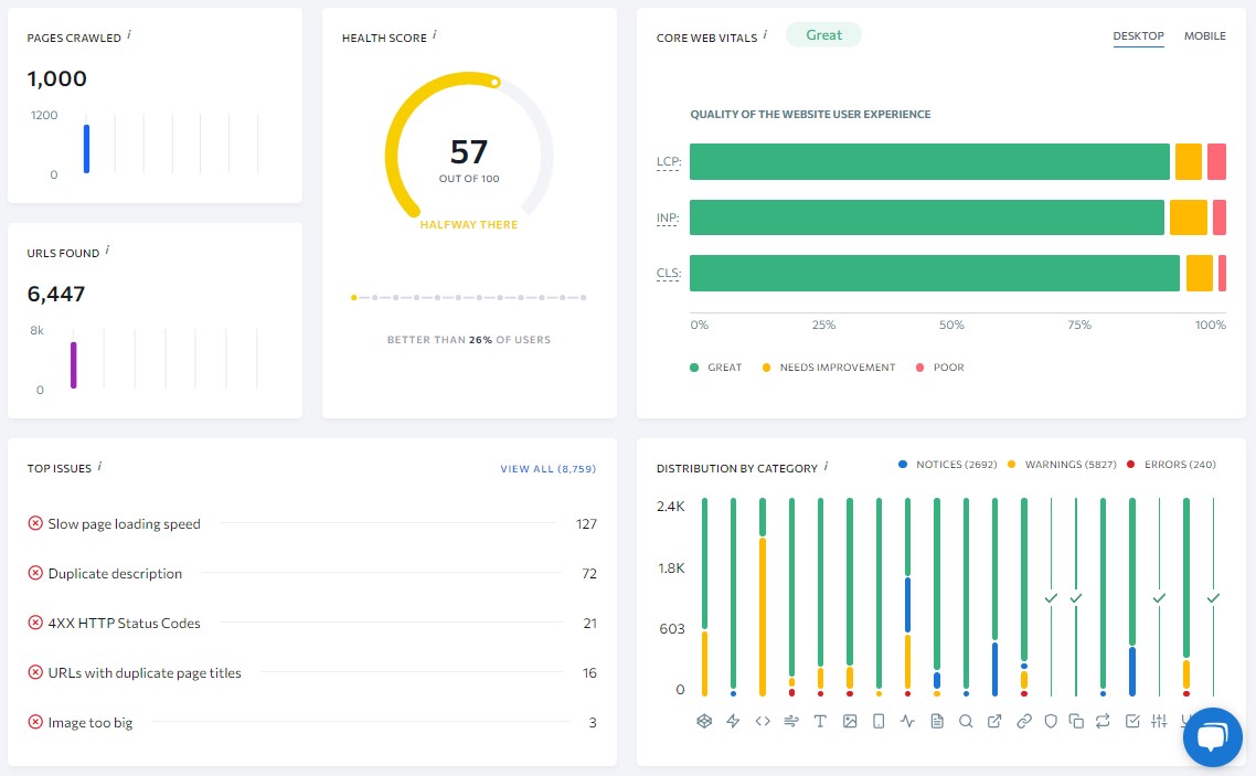 Site audit sample