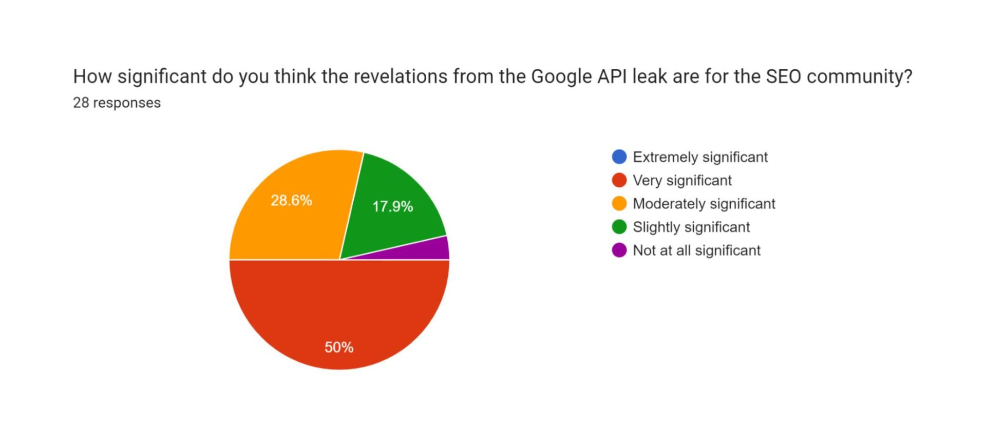 significance of the leak to SEO